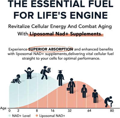 NAD+ Supplement Nutriven Research™